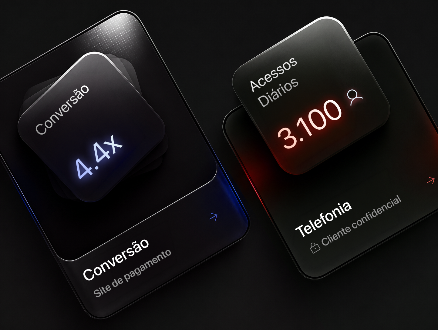 Case — empresa de telefonia